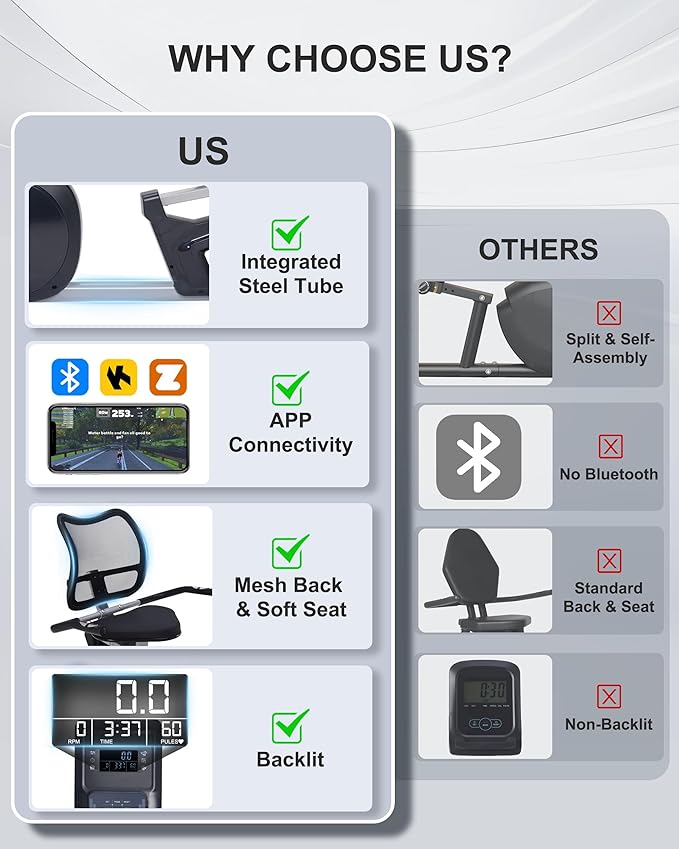 Recumbent Exercise Bike, Recumbent Bike for Home with Smart Workout APP - Recumbent Bikes with Ergonomic Backrest and Comfort Seat, 420LBS Weight Capacity, Larger Backlit Display