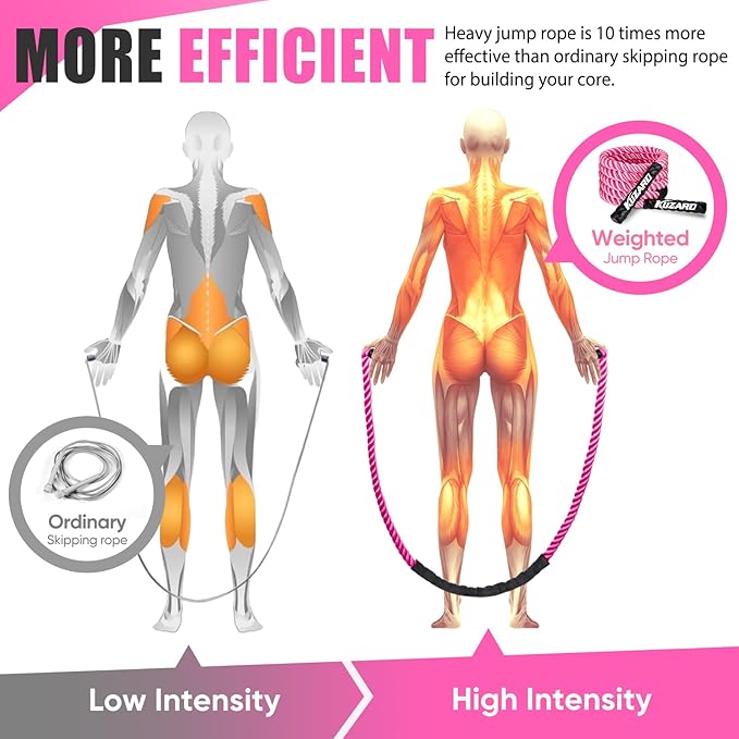 Jump Rope, Weighted Jump Rope for Women, Heavy Jump Ropes for Fitness, Home Gym Exercise Equipment, Adult Skipping Rope for Improve Strength, Weight Loss, Boxing Training,Total Body Workout Equipment