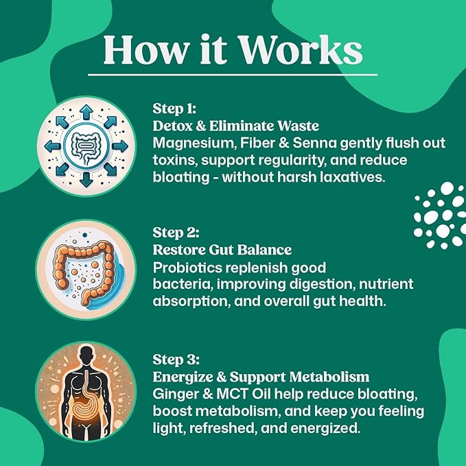 ColonBroom 15 Day Colon Cleanse & Detox Cleanse for Weight Loss with Probiotics & Magnesium to Support Digestion, Reduce Bloating & Boost Metabolism - Gentle & Effective Gut Detox for Women, Pack of 3