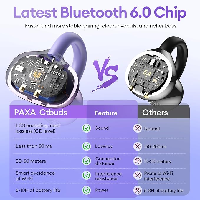 2 in 1 Clip on Open Ear Headphones Wireless Earbuds, 0 Delay Bluetooth 6.0, Ultra-Long 140H Play, Auto L-R Recognition Touch Control, Hybrid Noise Reduction for Work Fitness Daily Use, Ctbuds Purple