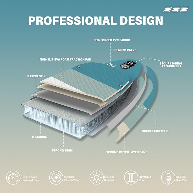 11'6"/11'/10' Inflatable Paddle Board with Complete Accessories, Versatile Premium Paddle Boards for Adults/Youth, Stand Up Paddle Board Polar/Wave/Sunny Wave Collection