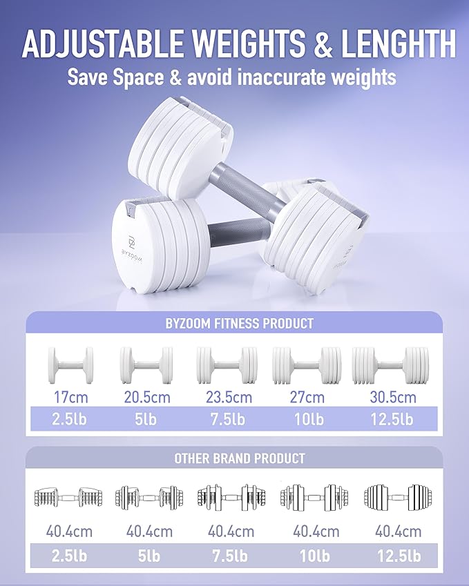 Adjustable Dumbbell – 12.5/25lb Single Unit OR Set of 2 – 5-in-1 Adjustable Weight for Home Gym, Strength Training & Fitness Workouts, White OR Black