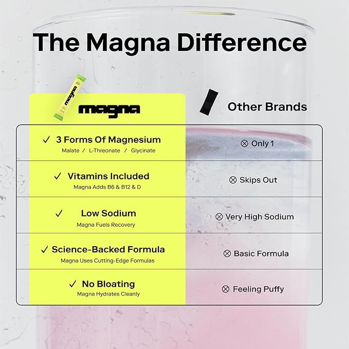 MAGNA Electrolyte Powder Drink Mix for Hydration, Energy & Focus Support with Magnesium L Threonate, Malate & Glycinate, Sodium, Potassium, Vitamin D, B6 & B12, Tea Lemonade Flavor, 7 Servings