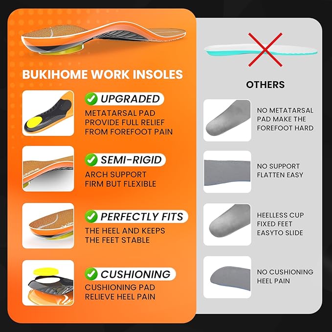 Bukihome Work Boot Insoles for Construction & Standing All Day - Heavy Duty Orthotic Shoe Inserts with Shock Absorption, Arch Support & Fatigue Reduction Durable Support Fits Work Boots -L