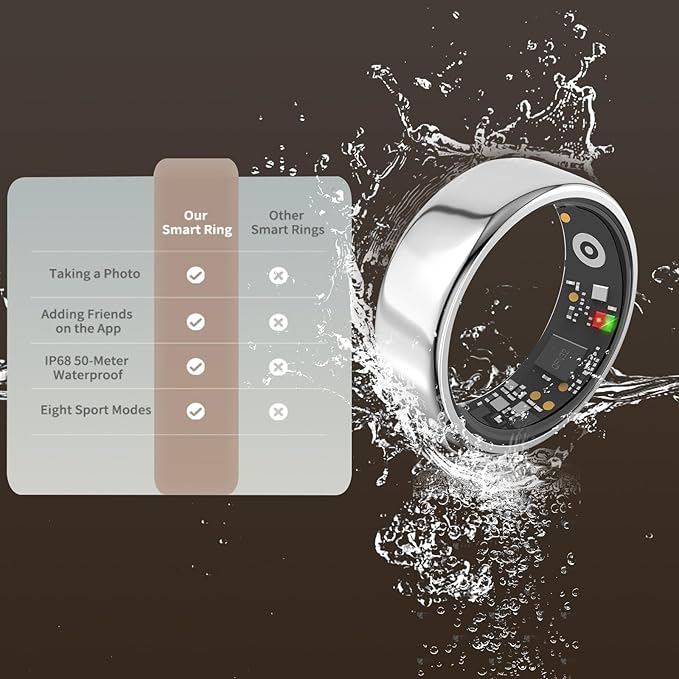 Smart Ring for Men Women with Black Charging Box, Bluetooth, Health Ring , IP68 Waterproof, Fitness Ring Tracks Heart Rate/Sleep/Steps/Sports Activities/Blood Oxygen,non-subscription app (Silver, 8)