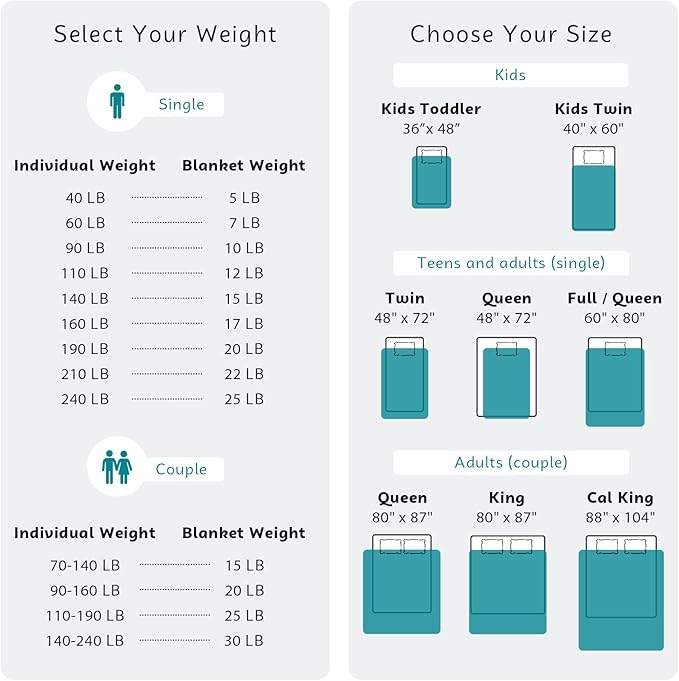 L'AGRATY Weighted Blanket - 60"x80" 25lbs Cooling Breathable Heavy Blanket Microfiber Material with Glass Beads Big Blanket for Adult All-season Summer Fall Winter Soft Thick Comfort Blanket