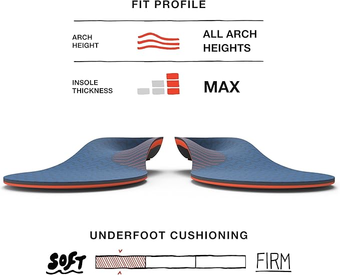 Superfeet Work Cushion - Trim-to-Fit Orthotic Shoe Inserts - Professional Grade - Men 13.5-15