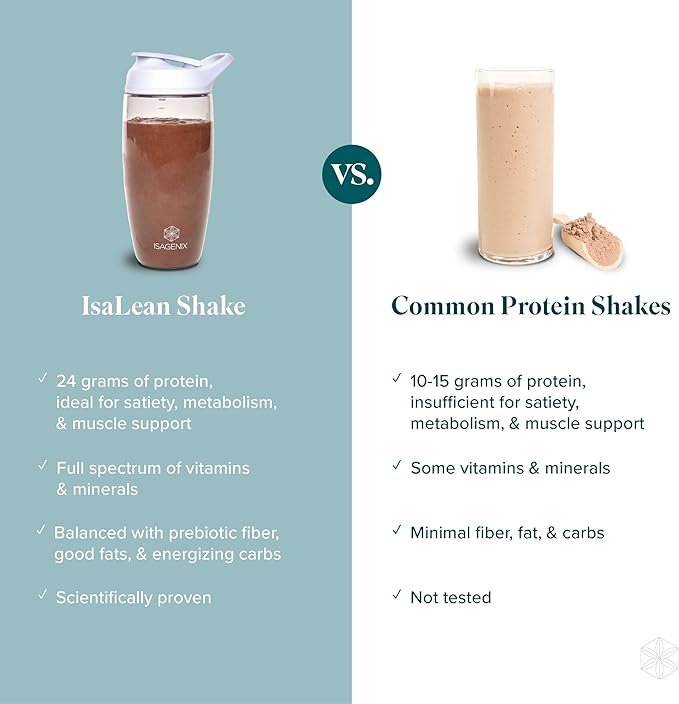 IsaLean Protein Shake - Complete Superfood Meal Replacement for Maintaining Healthy Weight and Lean Muscle Growth with 24 Vitamins and Minerals - 29.6 oz - 14 Meal Canister (Mocha) - Canister
