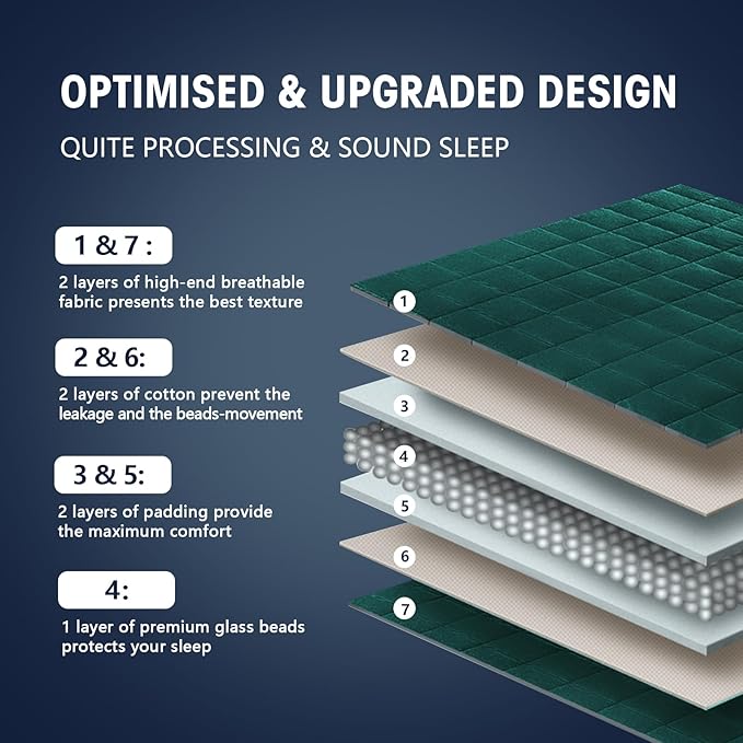 yescool Weighted Blanket for Adults (15 lbs, 48" x 72", Dark Green) Cooling Heavy Blanket for Sleeping Perfect for 140-160 lbs, Twin Size Breathable Blanket with Premium Glass Bead, Machine Washable
