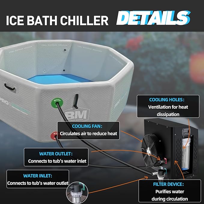 Inflatable Octagonal Ice Bath Tub with1 HP Chiller, Hot & Cold, Ozone, WiFi, Dual Filters, Fast Cooling, 660 Gallon, 78.74" x 78.74" x 27.56", Cold Plunge Tub for Recovery, Fits 8-10 People
