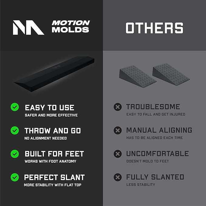 Squat Wedge Block - Slant Board For Squats, Heel Elevated Squatting Foam Platform For Weight Lifting, Home Gym Leg Workout Wedges & Calf Exercise Equipment for Fitness Workouts