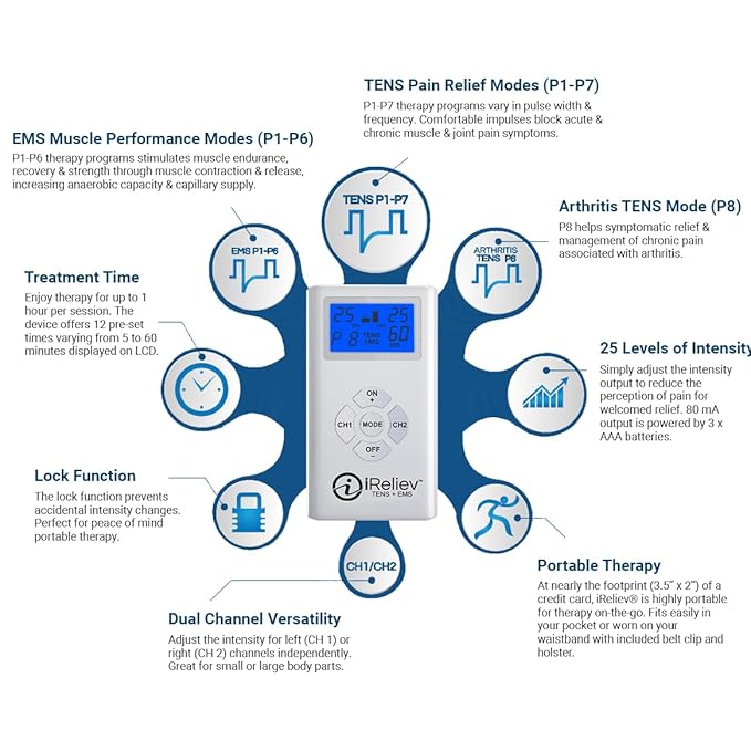 iReliev TENS + EMS Combination Unit Muscle Stimulator for Pain Relief, Arthritis, Muscle Strength - Treats Tired, Sore Muscles in Your Shoulders, Back, Ab's, Legs, Knee's, More