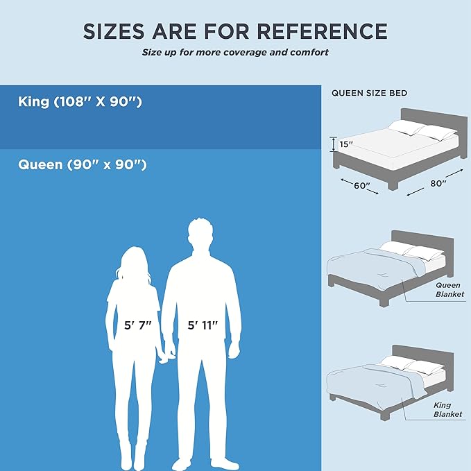Bedsure Summer Cooling Blanket King Size for Hot Sleepers with Sports Mesh Design, Arc-Chill Q-Max 0.4 Lightweight Breathable Ice Cold Blanket for Night Sweats, 108 x 90 Inches, Mesh Navy