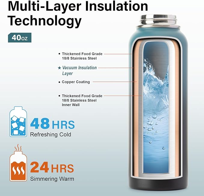 40 oz Insulated Water Bottle | Thickened Stainless Steel Vacuum Metal | Portable Sports Water Jug for Gym and Hiking with Straw, Carrier Bag, Handle Strap | BPA-Free 40 oz