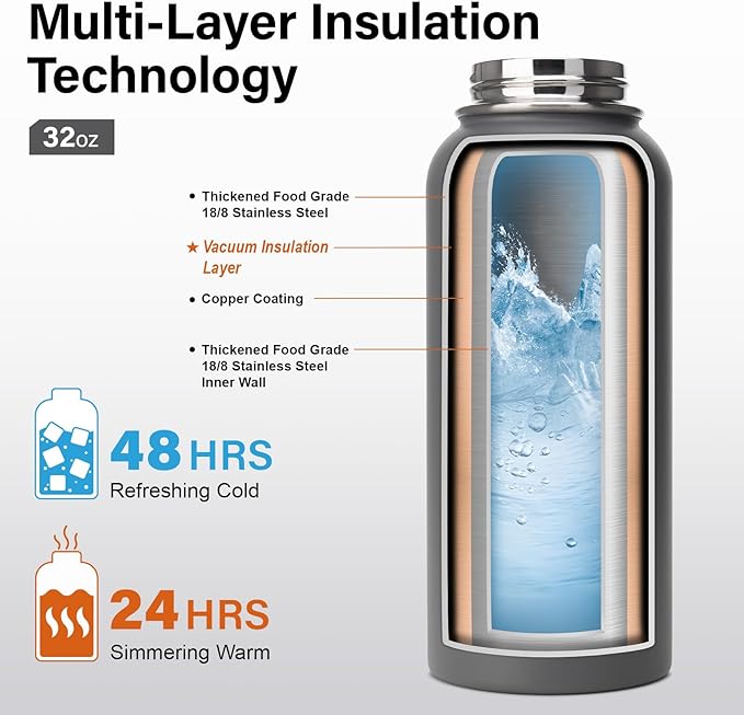 Insulated Water Bottle | Thickened Stainless Steel Vacuum Metal | Portable Sports Water Jug for Gym and Hiking with Straw, Carrier Bag, Handle Strap | BPA-Free 32 oz