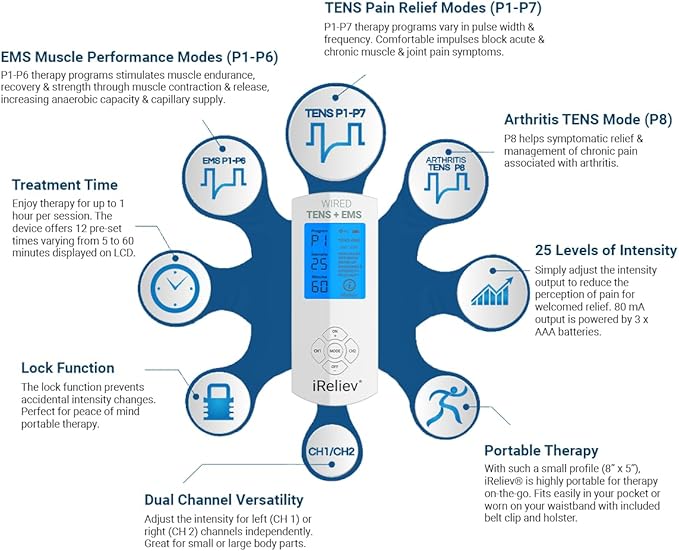 iReliev TENS Unit + EMS Muscle Stimulator Comes with 14 Therapy Modes, Premium Pain Relief and Recovery System, Rechargeable, Large Back Lit Display, Large and Small Electrode Pads
