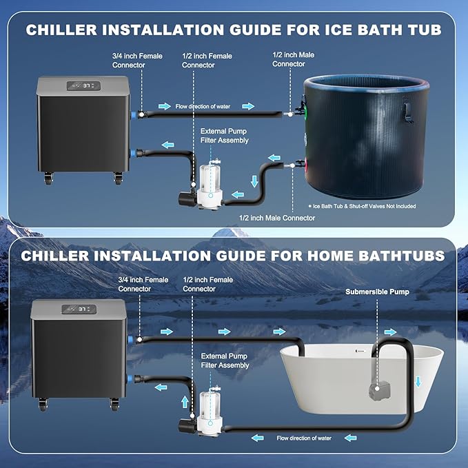Ice Bath Water Chiller for Cold Plunge Tubs, 1HP Upgraded Cold Plunge Chiller with External Filter & Pump, Submersible Pump, Insulated Hoses, 110V Cooling Chiller for for Cold Therapy Recovery