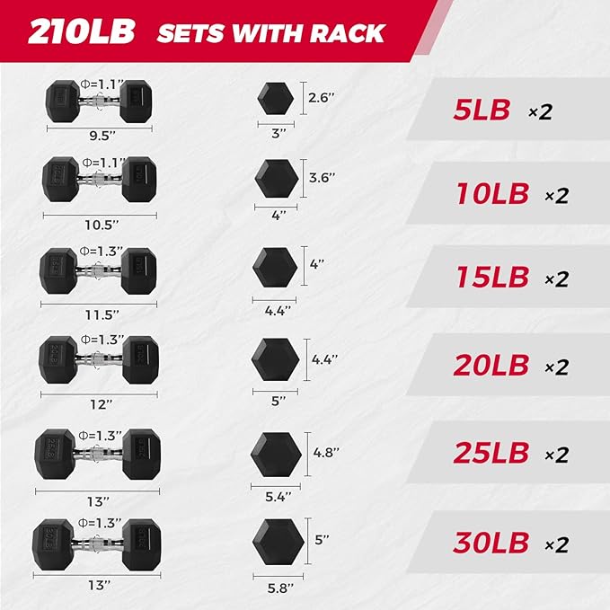 RITFIT 300/350/450/650/180/200/210 LB Rubber Hex Dumbbells Set with Optional Dumbbell Rack, Multi Weight Set to Choose, Ideal for Home Gym and Fitness