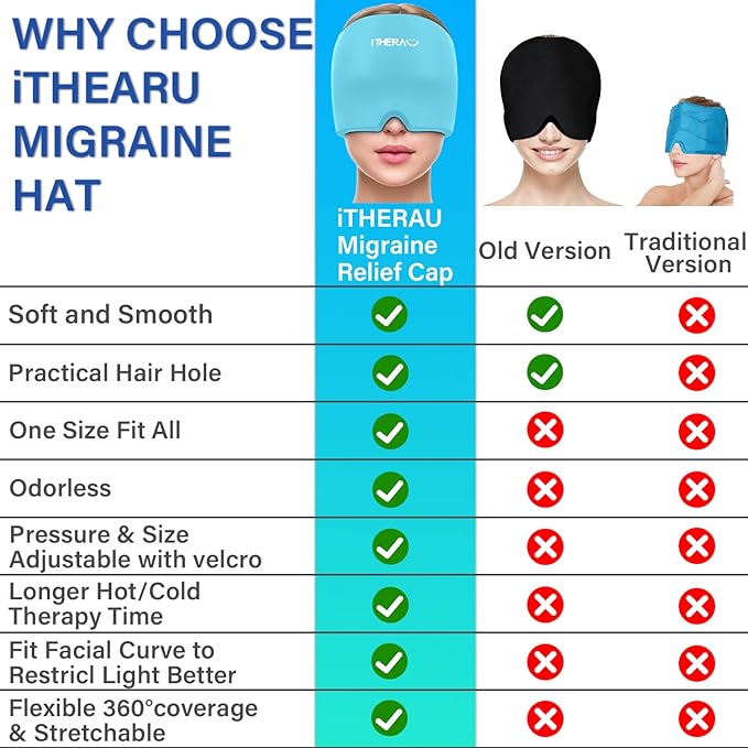 iTHERAU Migraine Relief Cap, Soothing Headache Hat, Gel Ice Pack Head Wrap with Hot and Cold Therapy, Headache Relief Cap for Sinus, Puffy Eyes, Tension and Stress Relief Blue