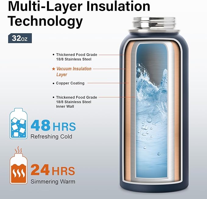 32 oz Insulated Water Bottle | Thickened Stainless Steel Vacuum Metal | Portable Sports Water Jug for Gym and Hiking with Straw, Carrier Bag, Handle Strap | BPA-Free 32 oz