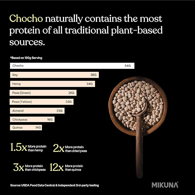 Mikuna Vegan Protein Powder (Unflavored, 15 Servings) - Plant Based Chocho Superfood Protein - Dairy Free Protein Powder Packed with Vitamins, Minerals & Fiber - Gluten, Keto & Lectin-Free