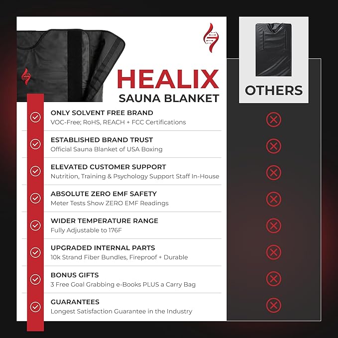 Healix Infrared Sauna Blanket Zero EMF – Portable Home Sauna Blanket for Detox & Weight Loss | Far Infrared Heating, VOC-Free, Adjustable Temp (77–176°F), Carbon Fiber Heating & Zipper Seam
