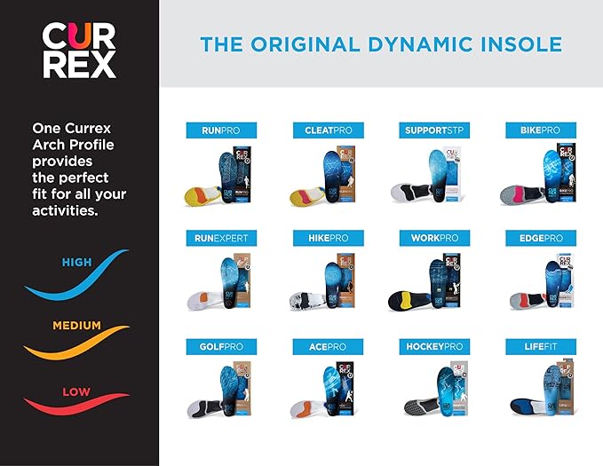 CURREX RunPro Insoles for Running Shoes – Arch Support Inserts to Help Reduce Fatigue, Prevent Injuries & Boost Performance – for Men & Women – High Arch, 2X Size