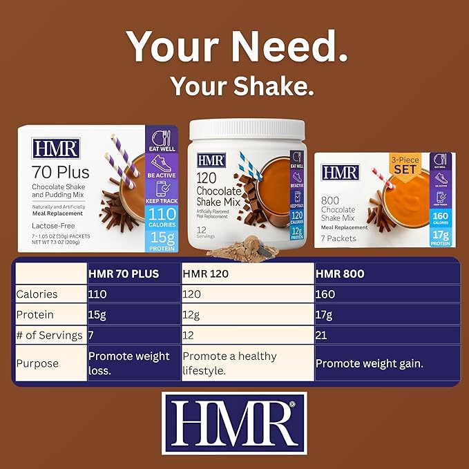 HMR 120 Shake Meal Replacement Powder | Chocolate Shake Mix to Support Healthy Weight Loss | 12g of Protein | Nutritional Drink | Low Calorie Food | 2 Pack (choc/choc), 12 Servings Each
