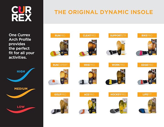 CURREX RunPro Insoles for Running Shoes – Arch Support Inserts to Help Reduce Fatigue, Prevent Injuries & Boost Performance – for Men & Women – Medium Arch, Small