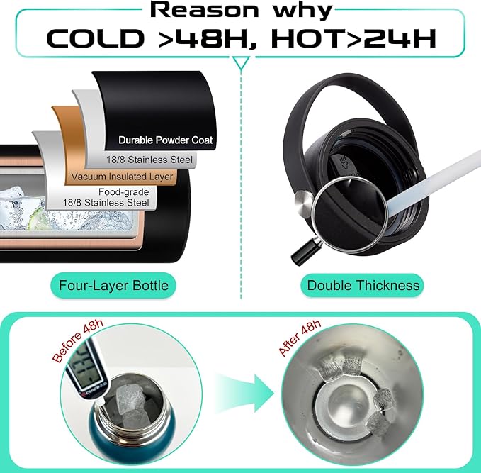 64oz Insulated Water-Bottle with Strap - Half Gallon Water Jug with Straw & Spout Lid, 2 Liter Stainless Steel Water Bottle Leak Proof, Cold-48h Hot-24h Metal Flask w/Paracord Handle, Carrier Case