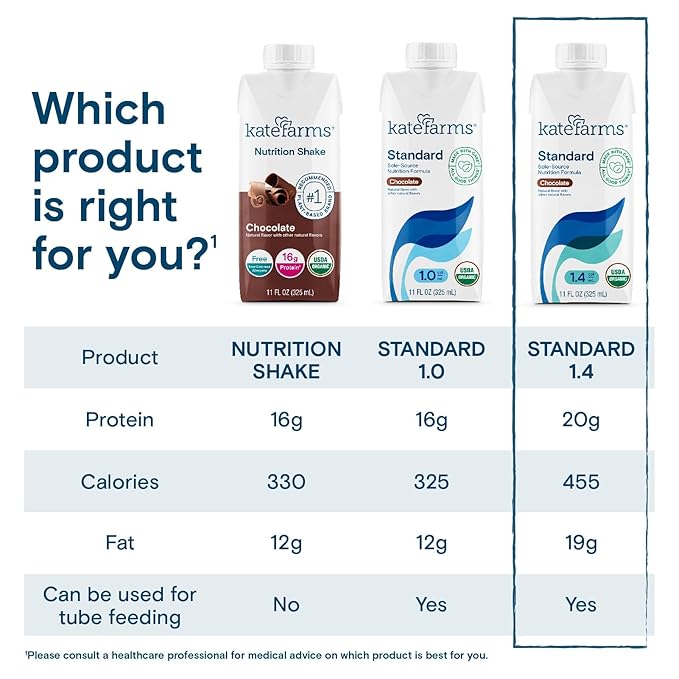 KATE FARMS Organic 1.4 High Calorie Nutrition Shake, Chocolate, 20g Protein, 27 Vitamins and Minerals, Meal Replacement, 11 oz (6 Pack)