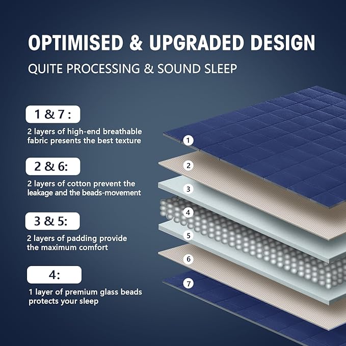 yescool Weighted Blanket for Adults (20 lbs, 60” x 80”, Blue) Cooling Heavy Blanket for Sleeping Perfect for 190-210 lbs, Queen Size Breathable Blanket with Premium Glass Bead, Machine Washable