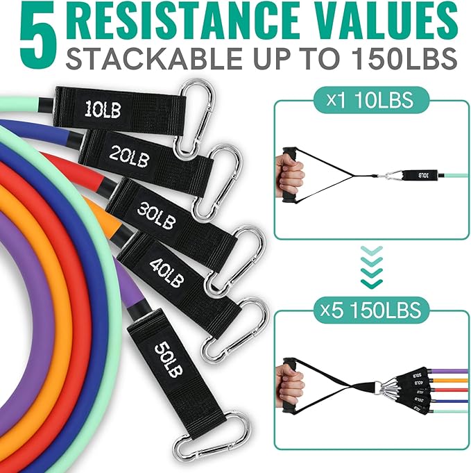 Aihoye Resistance Bands for Working Out, Exercise Bands with Handles, Stretch Bands for Exercise, Workout Bands with Door Anchors for Physical Therapy & Strength Training