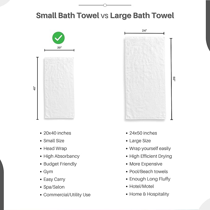 GOLD TEXTILES 36 Pack White Small Bath Towels 20x40 Inches - Cotton Blend Economy Cheap Bulk Bath Towels for Commercial Uses, Gym, Salon, Spa & Hair - Lightweight Quick Drying (36 White)