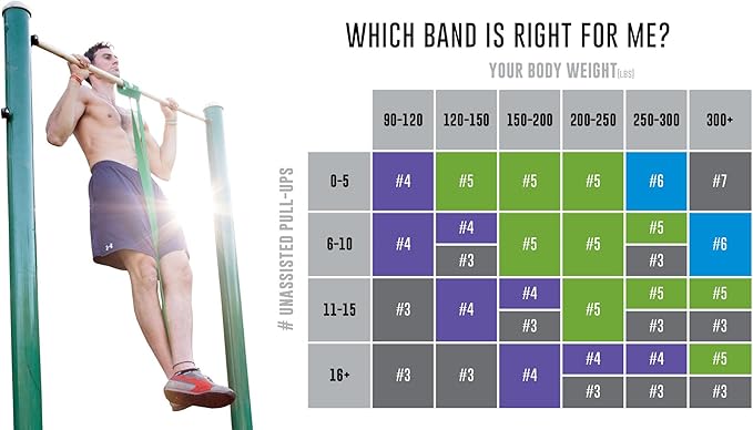 Functional Fitness Pull Up Assist Resistance Bands | Heavy Duty Exercise Bands for Powerlifting, Mobility, and Stretching | Travel Friendly Resistance Bands for Workout