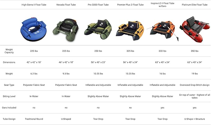 High Sierra II Inflatable Float Tube for Fishing and Angling by Caddis Sports