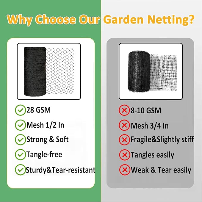 Bird Netting 10x30 Ft, 1/2In Mesh Heavy Duty Garden Netting Pest Barrier for Plants, Fruit Trees, Vegetables, Extra Strong Woven Mesh Netting, Animal Fencing Against Birds, Deer, Poultry