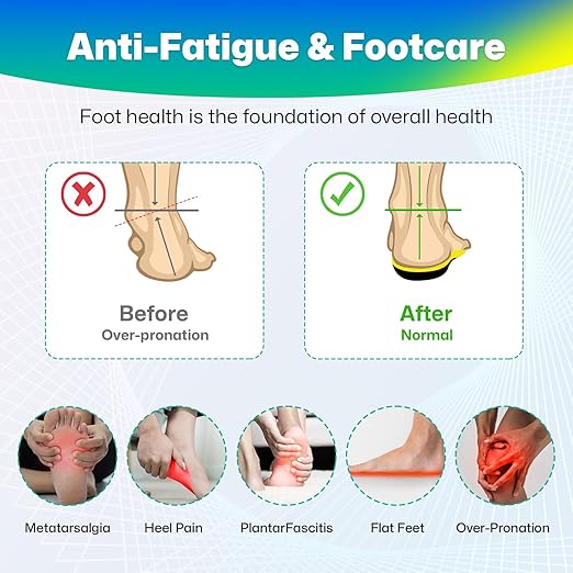 Upgraded Plantar Fasciitis Insoles, 240lbs Heavy Duty Work Boot Insoles for Men, Arch Support Orthotics Inserts, Athletic Gel Shoe Inserts for Pain Relief, Flat Feet, Standing All Day - S