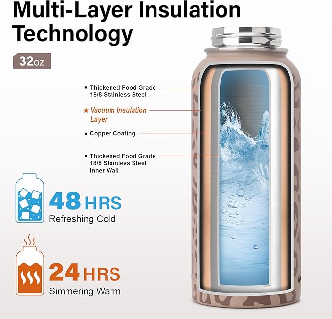 Insulated Water Bottle | Thickened Stainless Steel Vacuum Metal | Portable Sports Water Jug for Gym and Hiking with Straw, Carrier Bag, Handle Strap | BPA-Free 32 oz