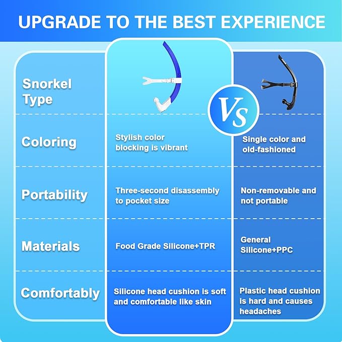 Greatever Detachable Portable Snorkel for Lap Swimming Unisex-Adult Silicone Adjustable Headband One Way Exhaust Valve