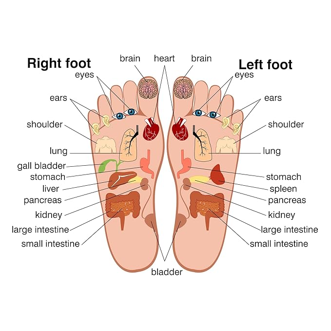 Sole Serenity Good Night Foot Pads, Foot Spa for Tired Feet (Good Night - 3 Pack)