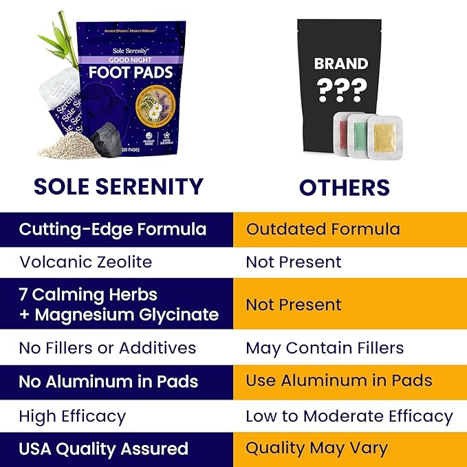 Sole Serenity Good Night Foot Pads, Foot Spa for Tired Feet (Good Night - 3 Pack)