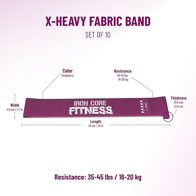 Fabric Mini Resistance Bands Sets for Trainers, Bootcamp, Gym for Men and Women in Fun Colors - Ebook, Videos and Workout Chart Included by Iron Core Fitness