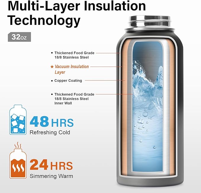 Insulated Water Bottle | Thickened Stainless Steel Vacuum Metal | Portable Sports Water Jug for Gym and Hiking with Straw, Carrier Bag, Handle Strap | BPA-Free 32 oz