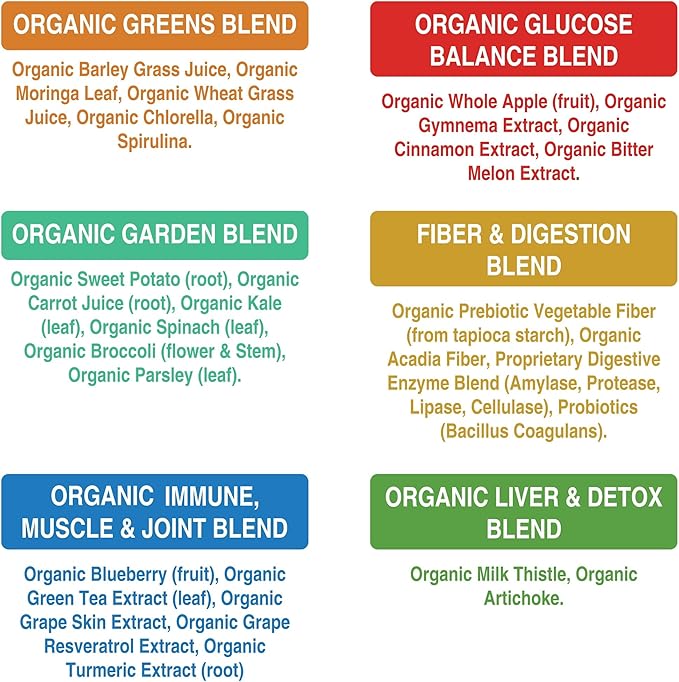 Peak Performance Organic Greens Superfood Powder. Best Tasting Super Greens Powder with 25+ Organic Ingredients for Max Energy and Athletic Performance. Vegan Keto Green Juice Daily Drink