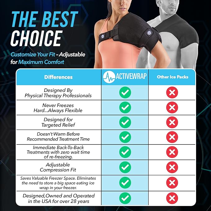 ActiveWrap Shoulder Ice Pack Wrap, with 2 Reusable Gel Packs for Shoulder Pain Relief, Rotator Cuff Cold Therapy, Adjustable Compression Straps, Post-Surgery Must-Have, Large/X-Large