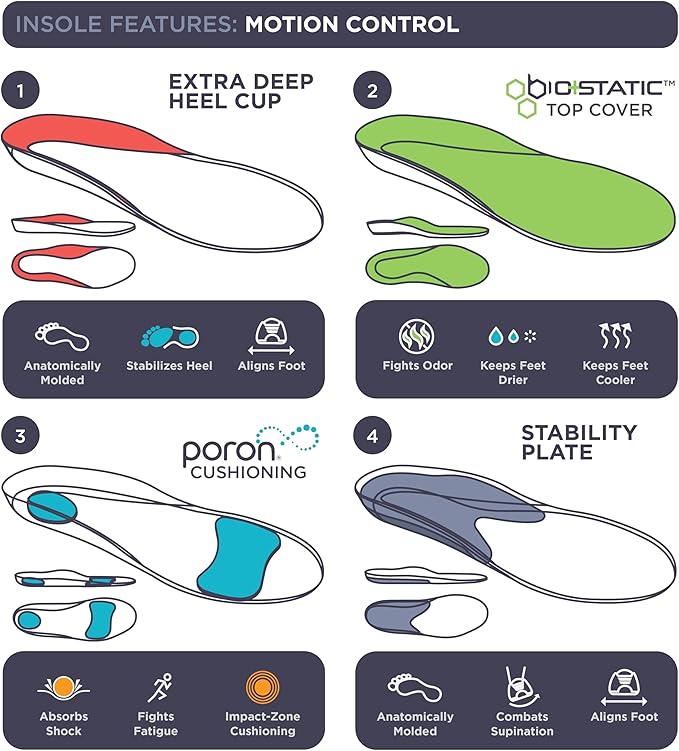 10 Seconds 3210 Motion Control Shoe Insoles, M 5, W 7 (2 Pack)