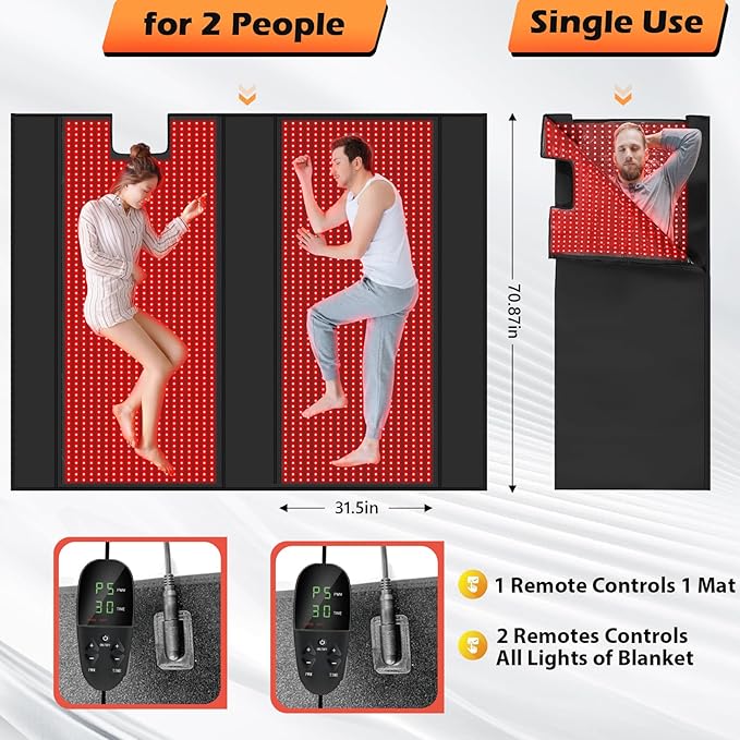 iTHERAU Large Red Light Therapy Blanket 2460 LEDs Infrared Red Light Sleep Bag for Full Body, Resolve Inflammation, Relieve Joint or Back Pain, Red Light Wrap 660 & 850nm Wavelengths, 71in X 32in