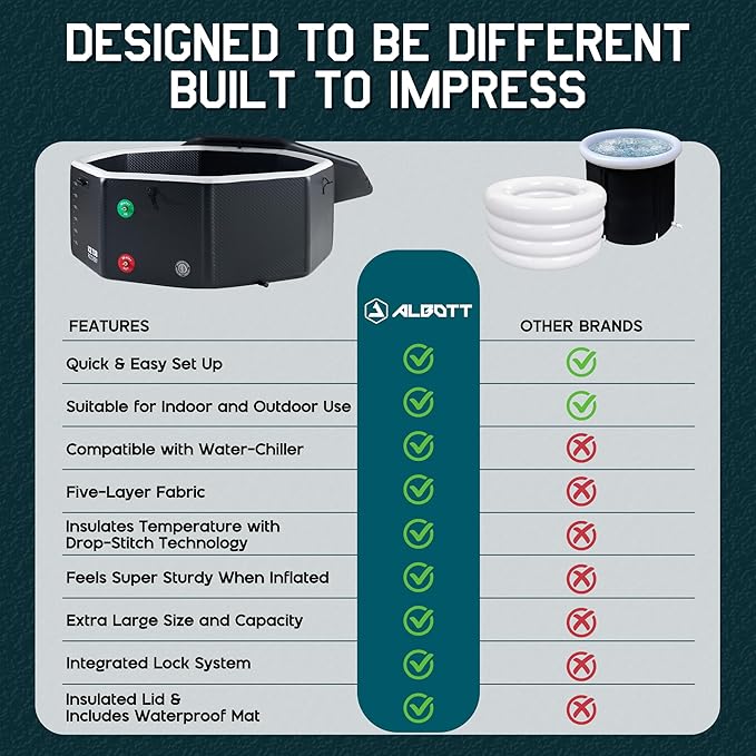 Albott Inflatable Cold Plunge Tub for Athletes, Ice Bath Tub with Insulated Lid Non-Slip Mat & Handles, Water Chiller Compatible, Portable for Indoor & Outdoor Recovery, 525 Gal, 79"L x 79"W x 33"H