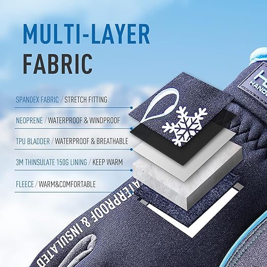 HANDLANDY Waterproof Insulated Work Gloves, 3M Thinsulate Thermal Winter Gloves for Men Women Touch Screen, Warm Ski Snowboard Cold Weather Gloves (2XL, Blue)